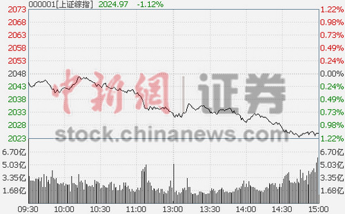 ȯ̡ԴșعұPָյ1.12%